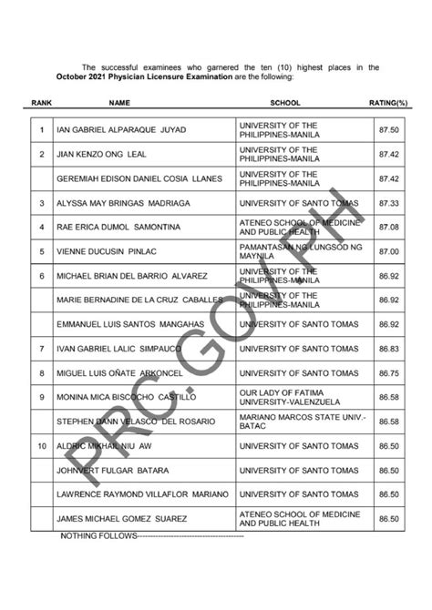RESULTS: October 2023 Physicians Licensure Examination.